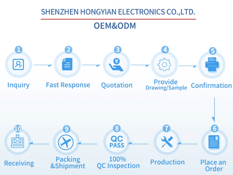 Hong YiAn OEM/ODM Order Process